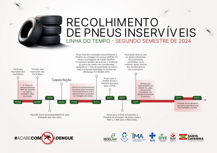 Dengue em SC: inscrições para a segunda etapa da campanha de recolhimento de pneus vão até dia 9